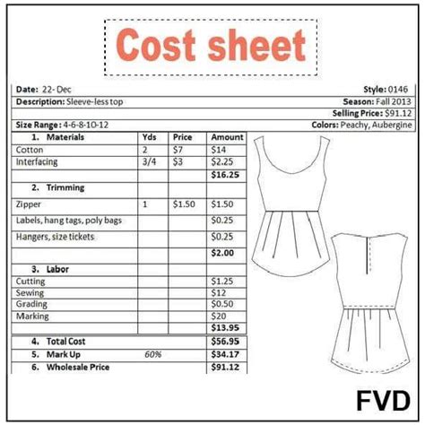 Diy Dress Sewing Pattern