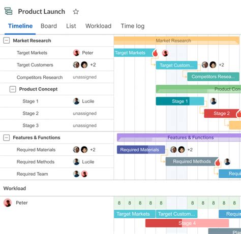 Resource Allocation In Project Management An Ultimate Guide