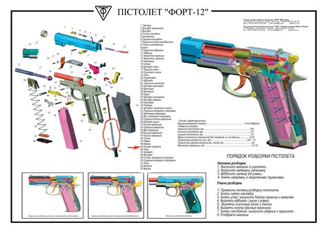 Пружина бойова Форт - Інтернет-магазин "Fort-shop"