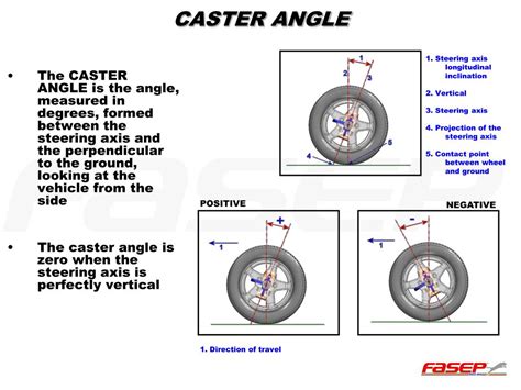 PPT - INTRODUCTION TO PROFESSIONAL WHEEL ALIGNMENT PowerPoint ...