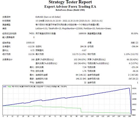 Expert Advisor Forex Trading Ea Ea