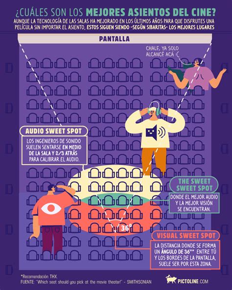 ¿cuáles Son Los Mejores Asientos Del Cine Asientos Del Cine Datos