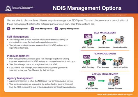 National Disability Insurance Scheme Resources Was Individualised
