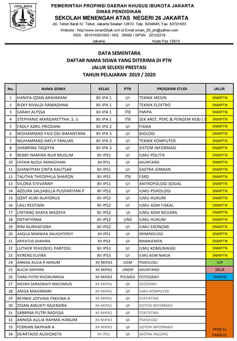 Daftar Nama Siswa Yang Diterima Di Ptn Tahun 2020 Sma Negeri 26 Jakarta