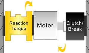 What is a Reaction Torque Sensor? | Torque Measurement | FUTEK