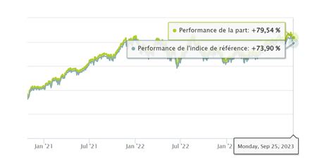 Le Meilleur Etf S P Pour Pea