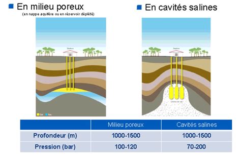 Comment le gaz naturel est-il extrait, traité et raffiné ? ⌁ Sirenergies