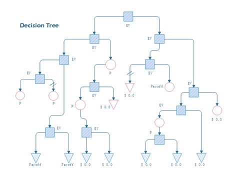 Free Online Decision Tree Maker Edrawmax Online