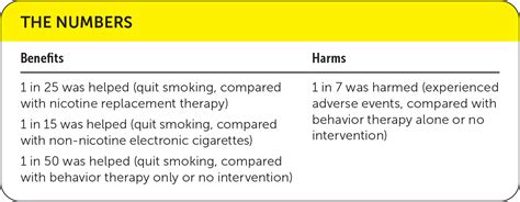 Electronic Cigarettes For Smoking Cessation Aafp