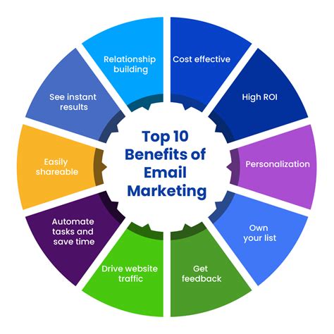 Benefits Of Email Marketing For A Rock Solid Strategy