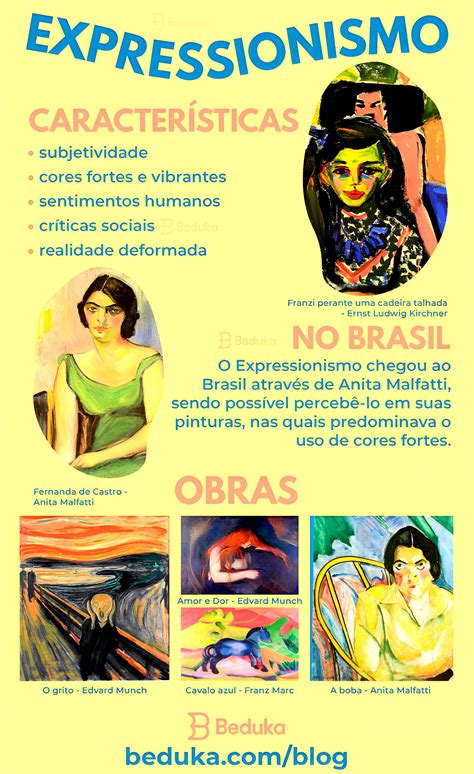 Vanguardas europeias – Artofit