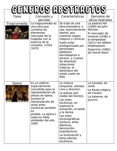 Generos Abstractos Tipos Concepto Y Periodo Características Ejemplos