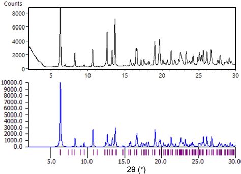 Experimental Powder Diffraction Of Cgmpsa Tea Iv Top And The