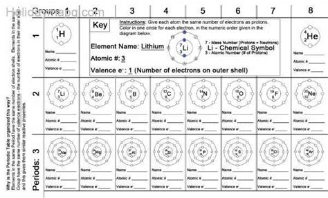 Periodic Table Basics Worksheets Answer Key