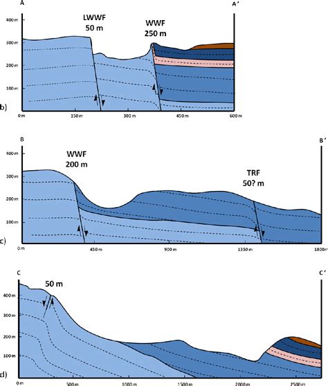 Structural Analysis Of A Relay Ramp Affecting Eocene Carbonate Rocks In