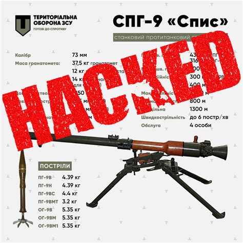 ТРО Досвід