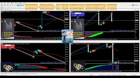 Boom Crash In The Money Strategy MT5 Free Indicators YouTube