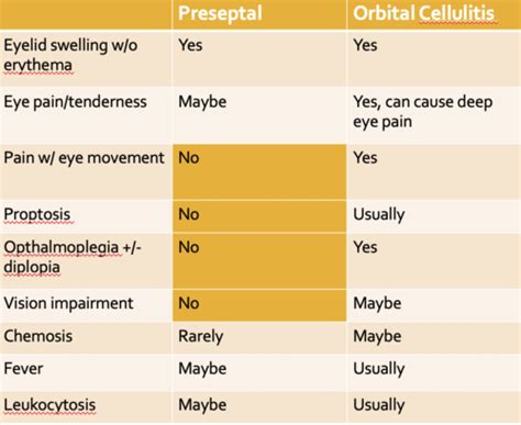 Ocular Trauma Flashcards Quizlet