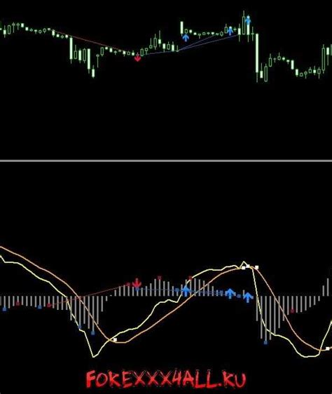 Индикатор tma centered macd