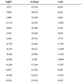 Differential Expression Analysis Of Hbv Transcripts For Infection Vs