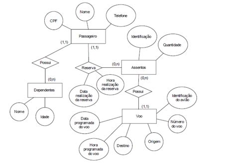 Topo 61 Foto Modelo Entidade Relacionamento Vn