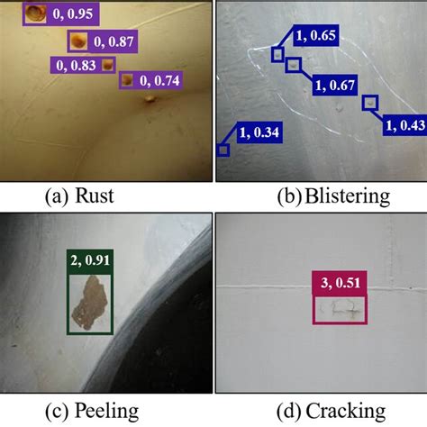 Detection Results Of The Surface Defect Detection Method Of Nuclear