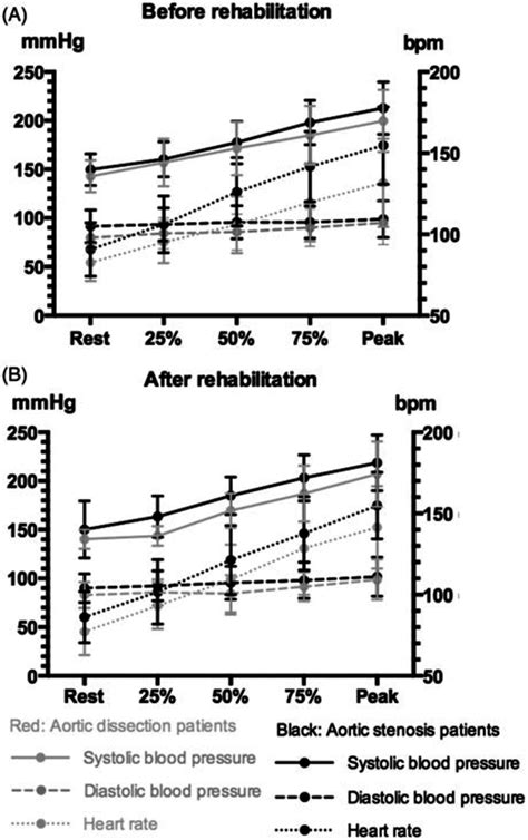 Cardiovascular Responses To Maximal Incremental Exercise Testing Download Scientific Diagram