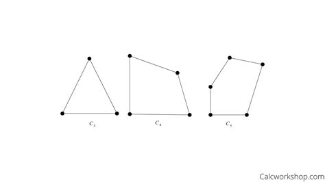 Graph Theory (Defined w/ 5+ Step-by-Step Examples!)