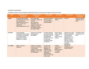 Practica 7 Del Laboratorio De Procesos De Manufactura UNIVERSIDAD