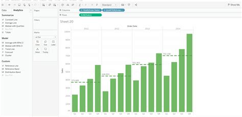 Reference line in Tableau - GeeksforGeeks