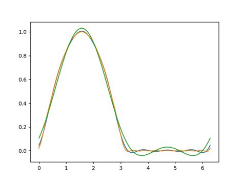 Fourier Series Of Piecewise PYTHON Stack Overflow