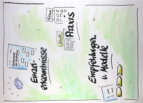 Neurodidaktik – Flipchart-Coach | Flipcharts für Präsentationen und ...