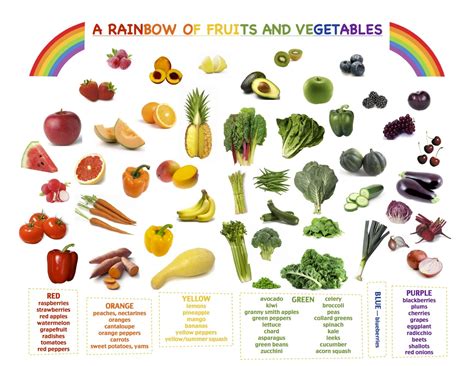 Eat the Rainbow of beautiful fruits and vegetables! | Eat the rainbow ...