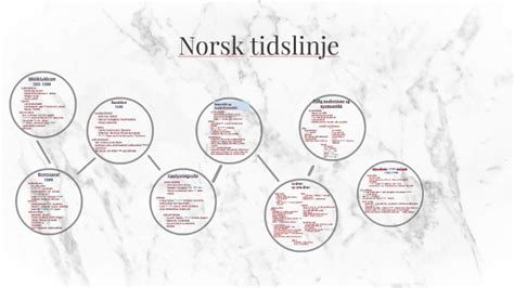 Norsk Tidslinje By Rikke Helen Aakernes Nielsen