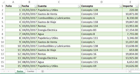 Como Llevar Un Control De Gastos En Excel F Rmulas Excel Ejemplos