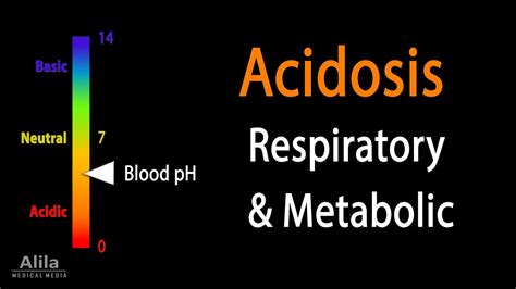 Acidosis Respiratory And Metabolic Animation Youtube