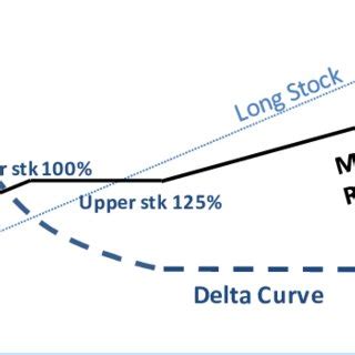 mandatory convertible bonds   efficient method  issuing capital