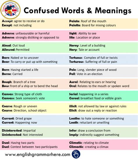 List Of Commonly Confused Words