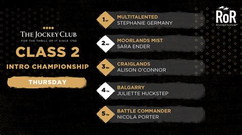 🏆 Result Multitalented Ror National Championships Facebook