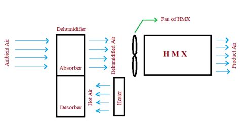 1: Schematic Diagram of Experimental Setup | Download Scientific Diagram