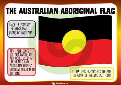 Australian Aboriginal Flag Colour Aboriginal Flag Aboriginal