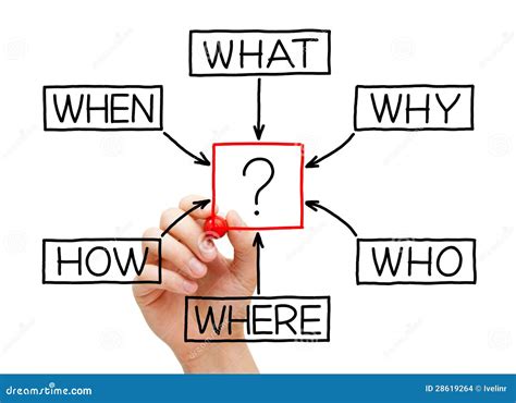 questions flow chart stock photo image  analyze diagram