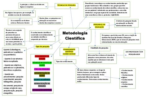 Mapa Mental Conhecimento Científico