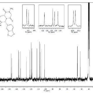 Figure S H Nmr Dmso D Mhz Spectrum Of Compound