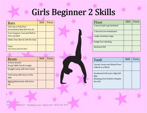 Girls Beginner 2 Skill Sheet – Sandra | IK Gymnastics