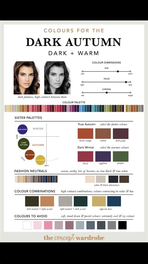 Dark Autumn Color Palette And Wardrobe Guide Artofit