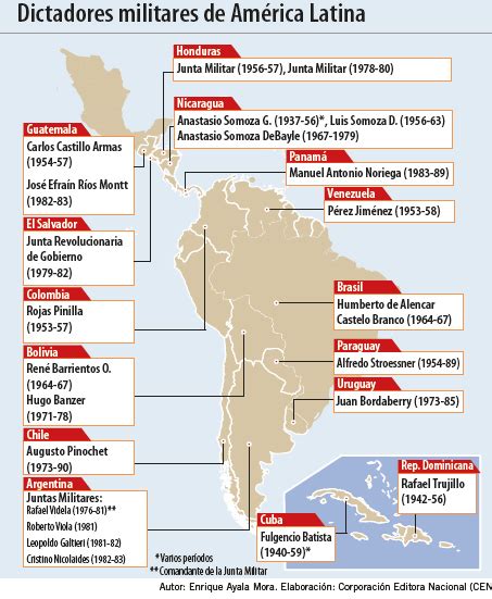 Conocer Y Aprender Es Divertido Dictaduras En Am Rica Latina