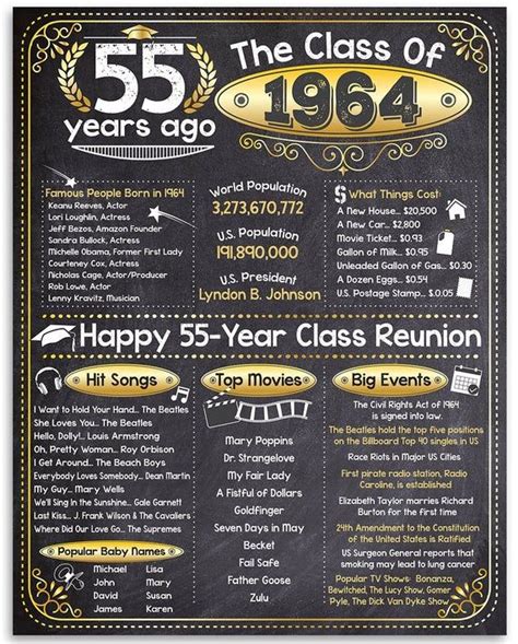 55th High School Reunion Class Of 1964 11x14 Unframed Art Print Makes