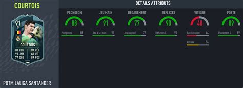 Fifa Dce Fut Solution Thibaut Courtois Guides Gamosaurus