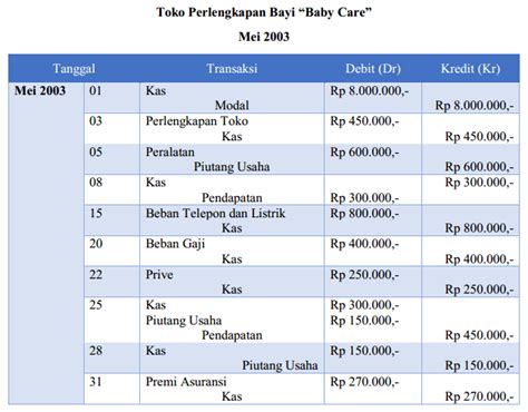 Siklus Akuntansi Lengkap Pengertian Tahapan Dan Jenis The Best Porn